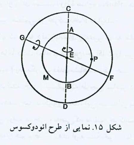 پایان هولناک ریاضیدانان
