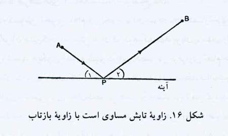 پایان هولناک ریاضیدانان