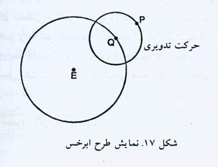 پایان هولناک ریاضیدانان