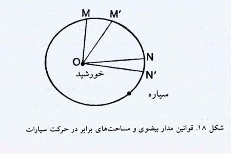 هماهنگی دنیا