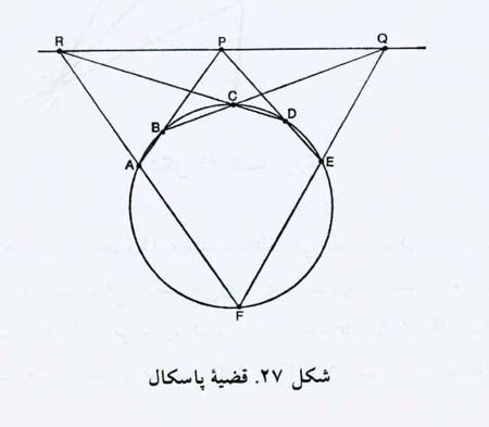 علم زاییده هنر