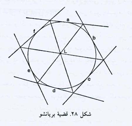 علم زاییده هنر