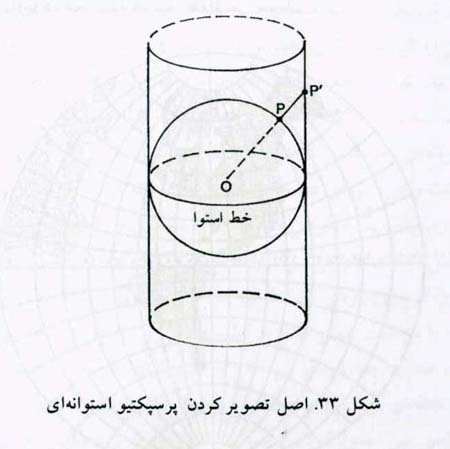 علم زاییده هنر