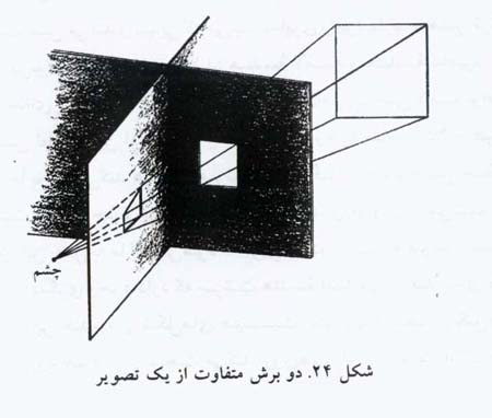 علم زاییده هنر