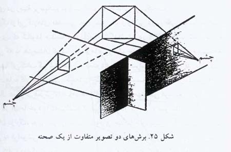 علم زاییده هنر