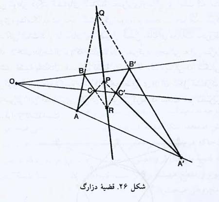 علم زاییده هنر