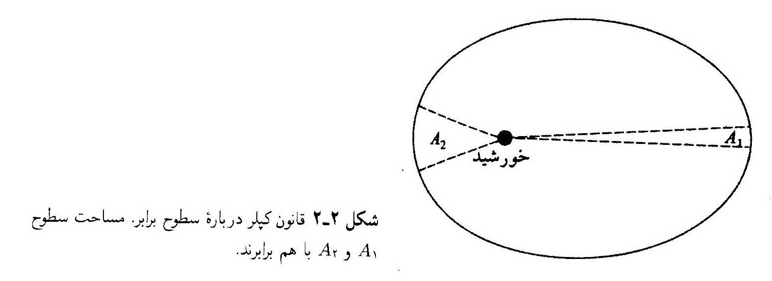 تولد پرینکیپیا