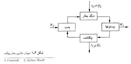داستانی از دو انقلاب