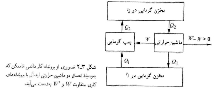 داستانی از دو انقلاب
