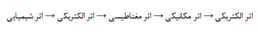 درباره موضوعی ناشناخته