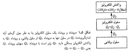 تعهد مقدس