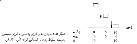 تعهد مقدس