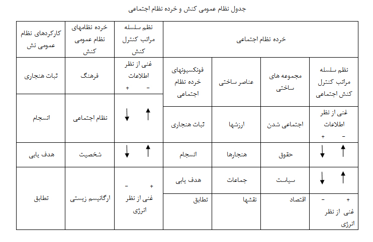 جنین یک نظریه