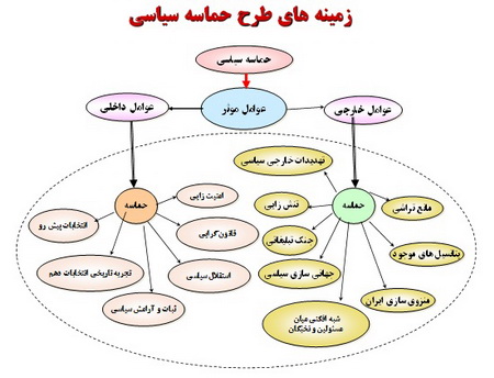 زمینه‌های طرح حماسه‌ی سیاسی با رویکرد جهادی