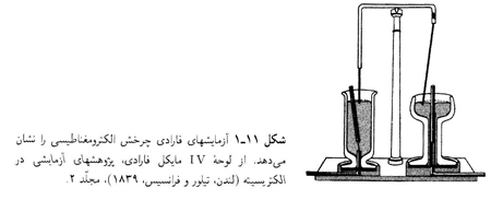 نیرویی از طبیعت