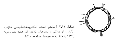 نیرویی از طبیعت