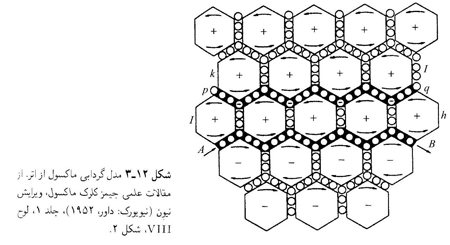 دانشمندی همچون جادوگر