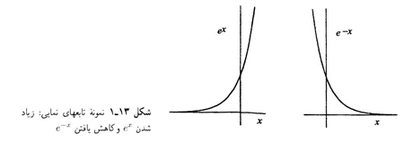فیزیکدان ناآرام