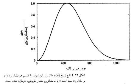 فیزیکدان ناآرام