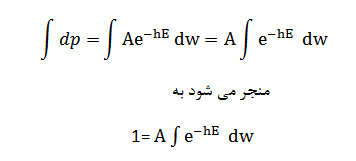 فیزیکدان ناآرام