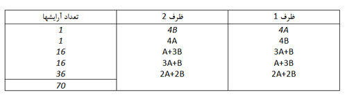 فیزیکدان ناآرام
