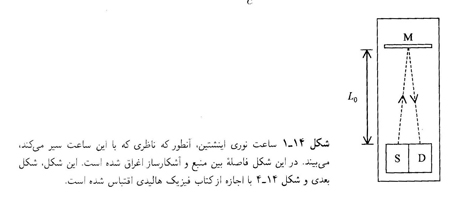 دکترین فضا و زمان اینشتین