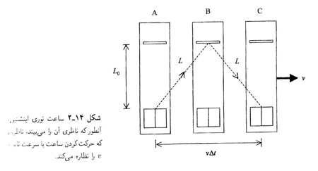 دکترین فضا و زمان اینشتین