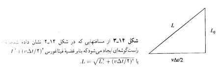 دکترین فضا و زمان اینشتین