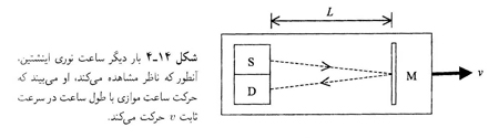 دکترین فضا و زمان اینشتین