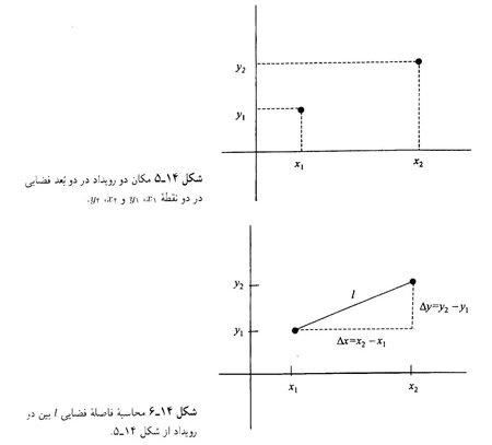 دکترین فضا و زمان اینشتین