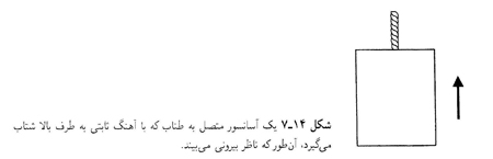 دکترین فضا و زمان اینشتین