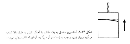 دکترین فضا و زمان اینشتین