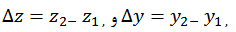 دکترین فضا و زمان اینشتین