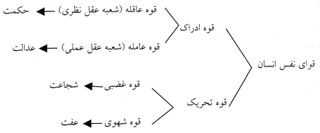 عدالت از دیدگاه جلال الدین دوانی عدالت از دیدگاه جلال الدین دوانی