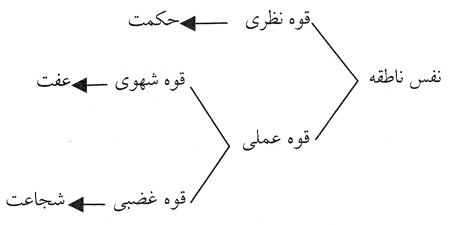 عدالت از دیدگاه جلال الدین دوانی عدالت از دیدگاه جلال الدین دوانی
