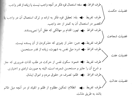 عدالت از دیدگاه جلال الدین دوانی عدالت از دیدگاه جلال الدین دوانی