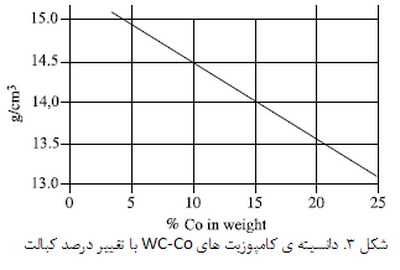 مواد مورد استفاده در ابزارهای برش و مته ها (1)