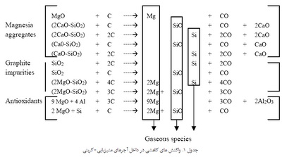مواد دیرگداز (2)