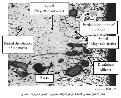 مواد دیرگداز (2)