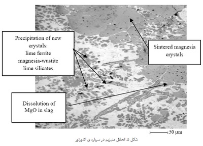 مواد دیرگداز (2)