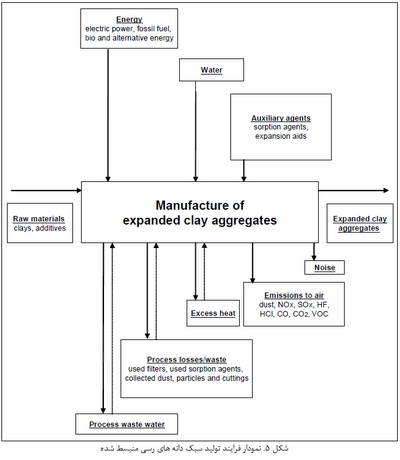 فرایندها و تکنیک های مورد استفاده در تولید سرامیک ها (4)