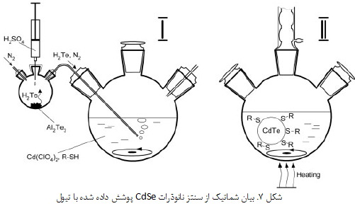 نانو ذرات نیمه رسانا(1)