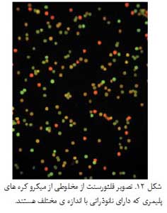 نانو ذرات نیمه رسانا(2)