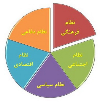 الزام تدوین دکترین فرهنگی جمهوری اسلامی