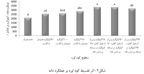 اثر تلقیح باکتری برادی ریزوبیوم جاپونیکوم در سطوح مختلف کود اوره بر عملکرد دانه و عملکرد بیولوژیک سویا