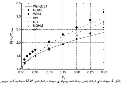 استوالد رایپنینگ (Ostwald Ripening) در فرایندهای مواد (2)