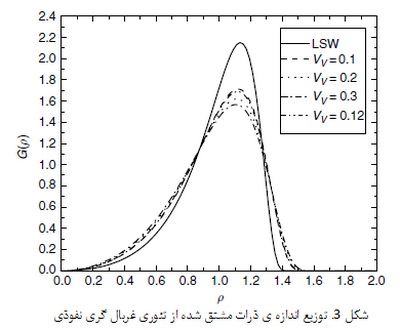 استوالد رایپنینگ (Ostwald Ripening) در فرایندهای مواد (2)