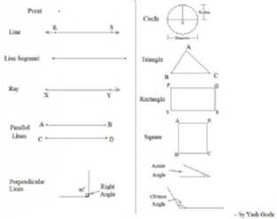 اصطلاحات هندسی