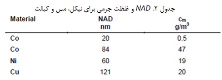 نانوذرات نیکل