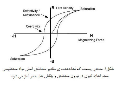 نانوذرات نیکل